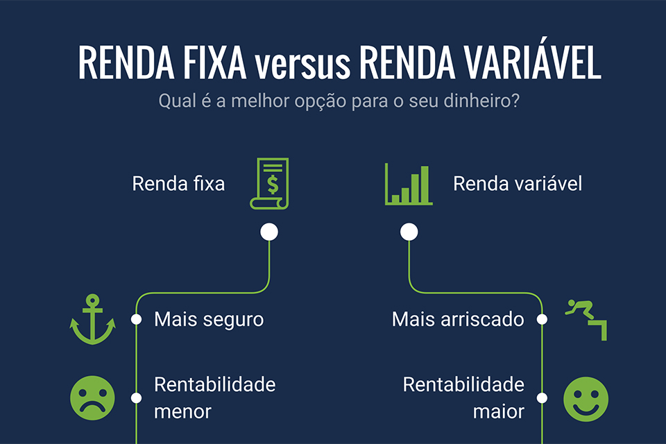 O Que É Renda Fixa E Por Onde Começar A Investir Dinheiro