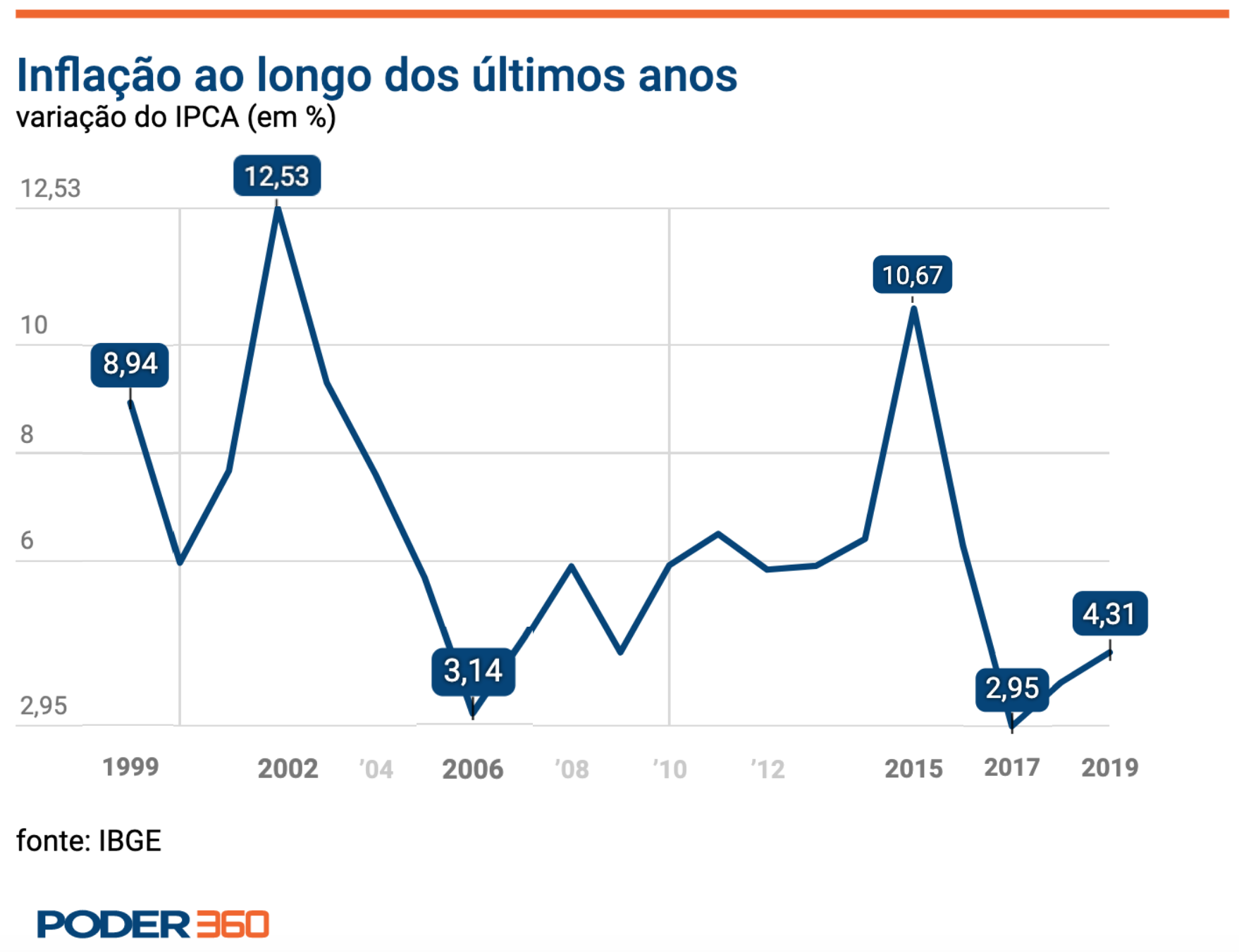 inflacao brasil 2020 - Inflação O Que É? Como Ela Afeta o Seu Bolso?